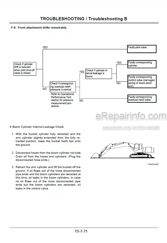 Photo 6 - Hitachi Zaxis 450-3 450LC-3 470H-3 470LCH-3 500LC-3 520LCH-3 Troubleshooting Manual Hydraulic Excavator TT1J1-E-00