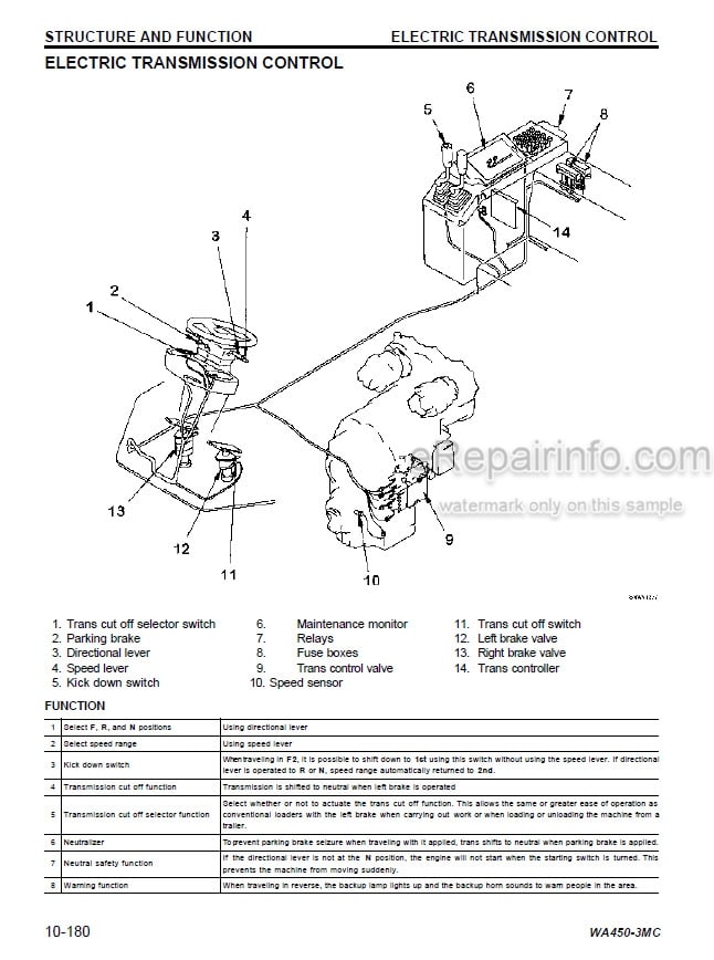 Photo 6 - Komatsu Avance Plus WA450-3 Shop Manual Wheel Loader CEBM003602