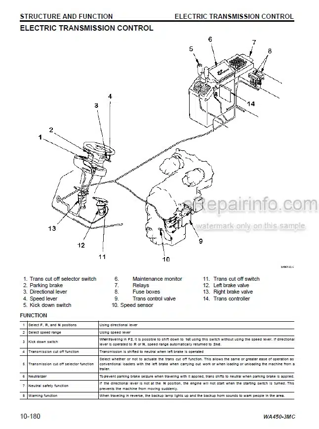 Photo 6 - Komatsu Avance Plus WA450-3 Shop Manual Wheel Loader CEBM003602