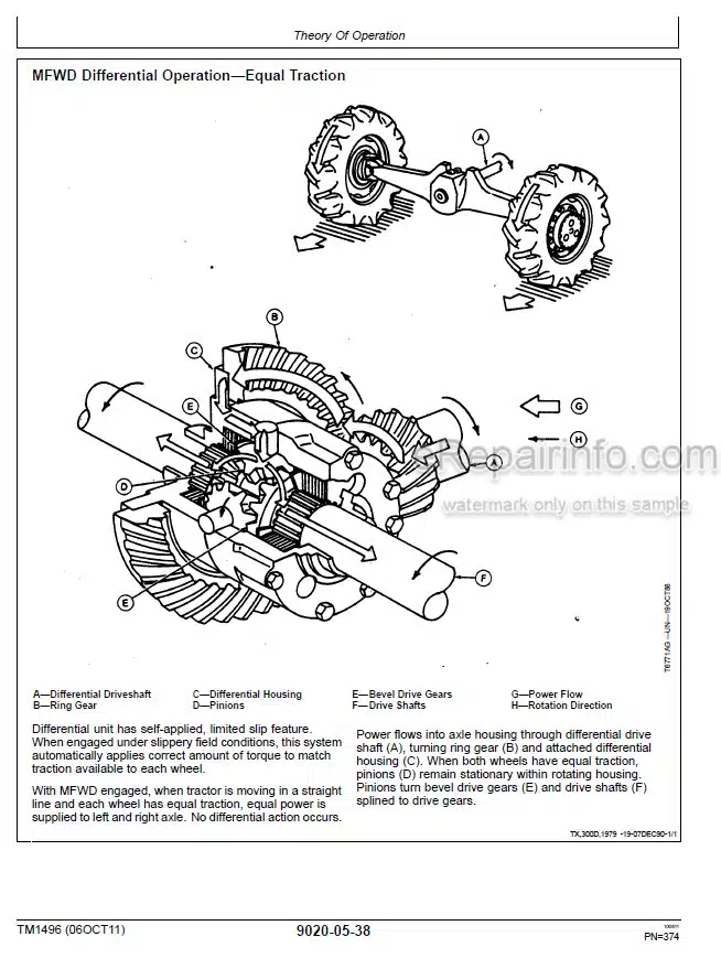 Photo 6 - John Deere 300D 310D 315D Operation And Test Manual Backhoe Loader TM1496