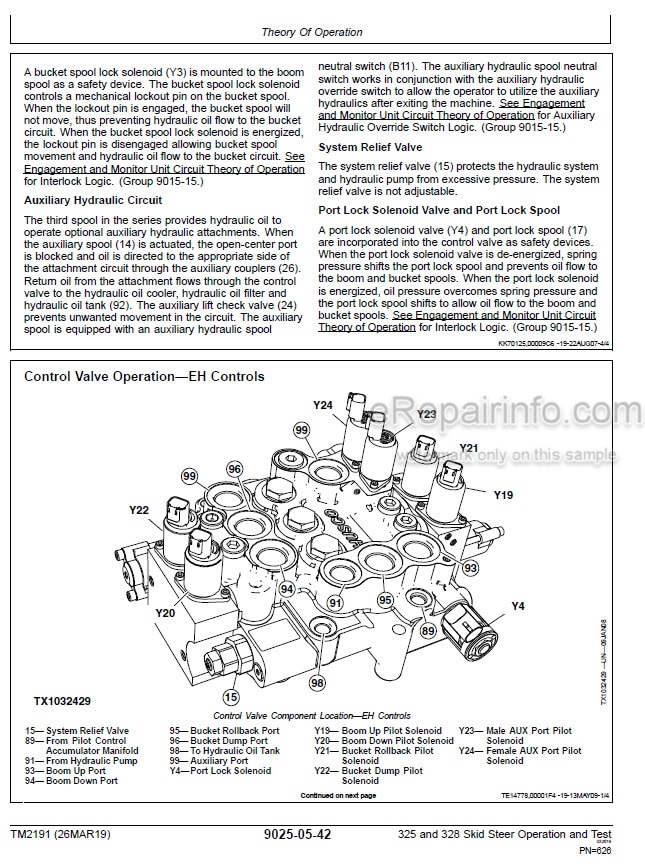 Photo 6 - John Deere 325 328 Operation And Test Manual Skid Steer Loader TM2191