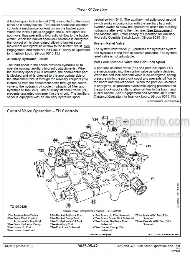 Photo 6 - John Deere 325 328 Operation And Test Manual Skid Steer Loader TM2191