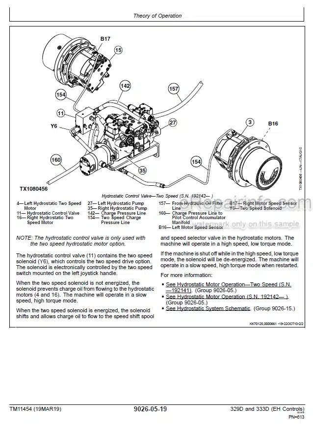 Photo 6 - John Deere 329D 333D Operation And Test Manual Skid Steer Loader With EH Controls TM11454
