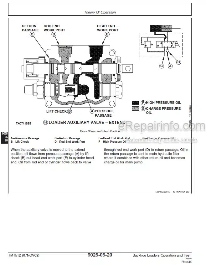 Photo 6 - John Deere 410D 510D Operation And Test Backhoe Loader TM1512