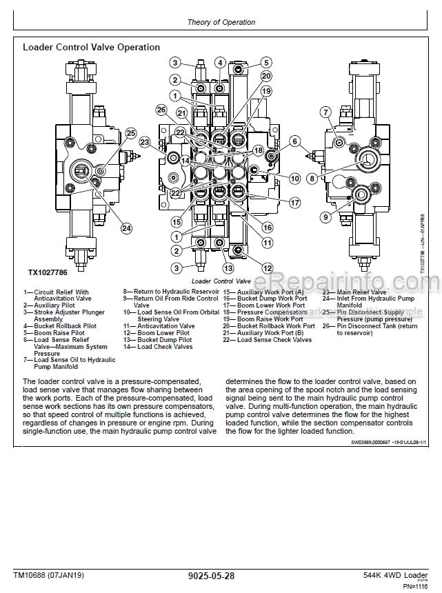 Photo 6 - John Deere 544K 6068HDW74 Operation And Test Manual 4WD Loader And Engine TM10688