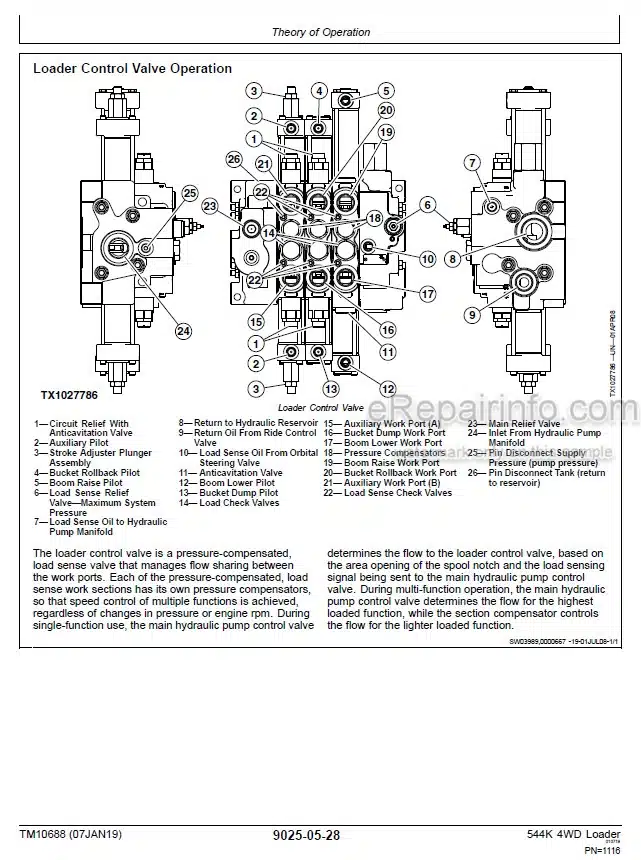 Photo 6 - John Deere 544K 6068HDW74 Operation And Test Manual 4WD Loader And Engine TM10688