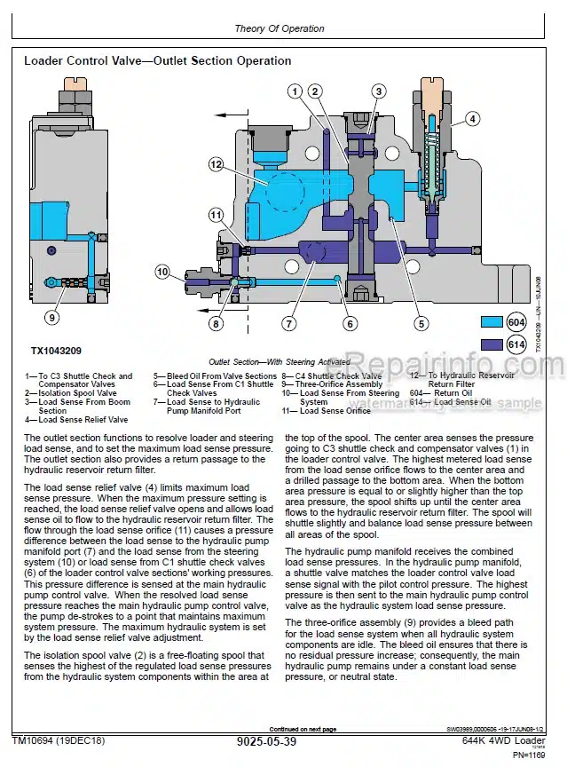 Photo 3 - John Deere 644K 6068HDW80 6068HDW83 Operation And Test Manual 4WD Loader And Engine TM10694