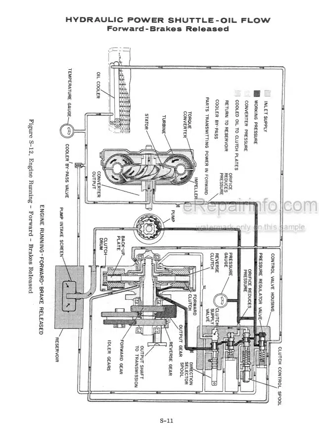 Photo 6 - Case 500 W5 W5A Service Manual Loader 9-76231