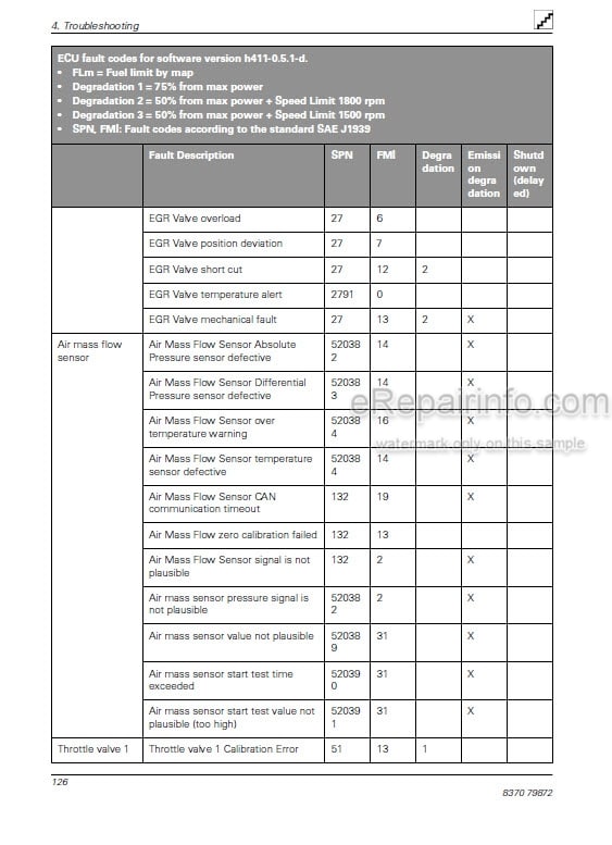 Photo 5 - AGCO Power 5th Generation AWF Operators Manual Engine 8370-79872