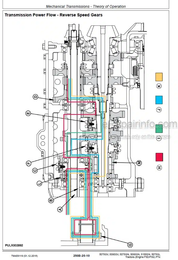 Photo 6 - John Deere 5075GV  5090GV 5075GN 5090GN 5100GN 5075GL Diagnostic Technical Manual Tractor TM409119