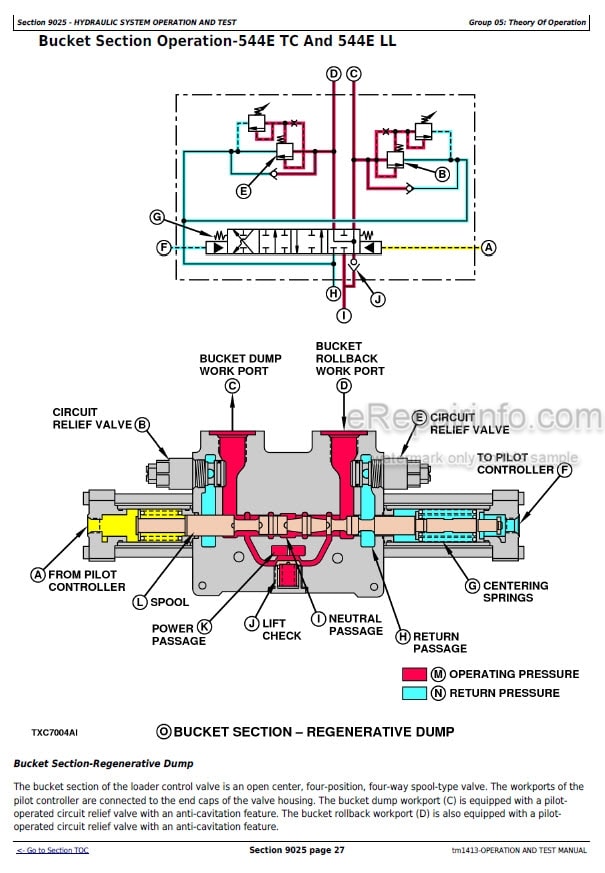 Photo 6 - John Deere 544E 544E LL 544E TC 624E 644E Operation And Test Manual Loader TM1413