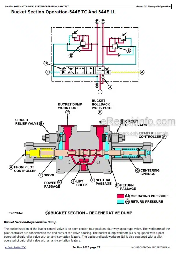 Photo 6 - John Deere 544E 544E LL 544E TC 624E 644E Operation And Test Manual Loader TM1413