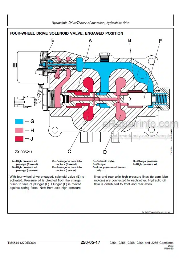 Photo 3 - John Deere 2254 2256 2258 2264 2266 Standard Hillmaster Technical Repair Operation And Test Manual Combine TM4544