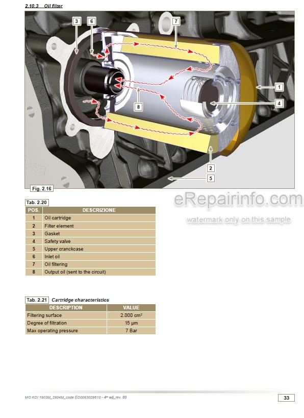 Photo 5 - Kohler KDI1903M KDI2504M Workshop Manual Engine