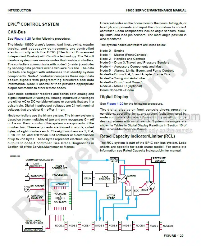 Photo 4 - Manitowoc 18000 Service And Maintenance Manual Crane