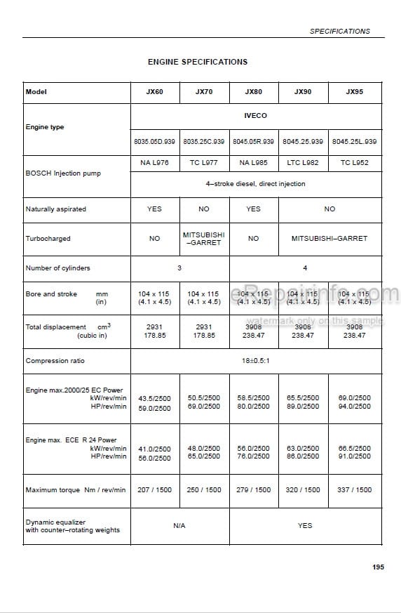 Photo 5 - Case IH JX60 JX70 JX80 JX90 JX95 Operators Manual Tractor
