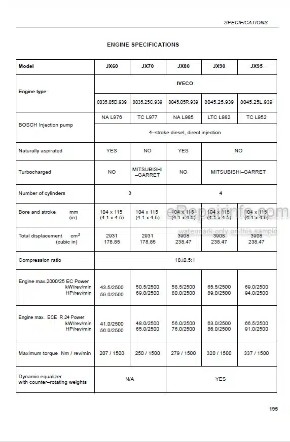 Photo 5 - Case IH JX60 JX70 JX80 JX90 JX95 Operators Manual Tractor