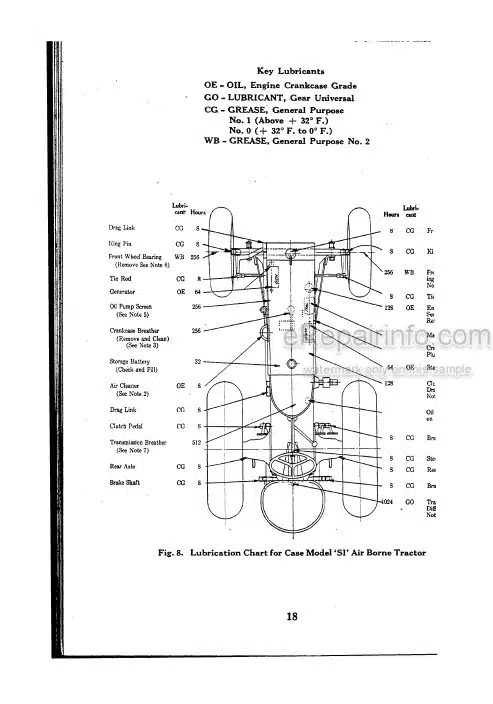 Photo 3 - Case Model SI Air Born Operators Instruction Book Tractor