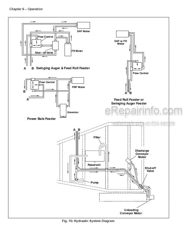 Photo 4 - Gehl 125 Mixall Operators Manual Grinder Mixer