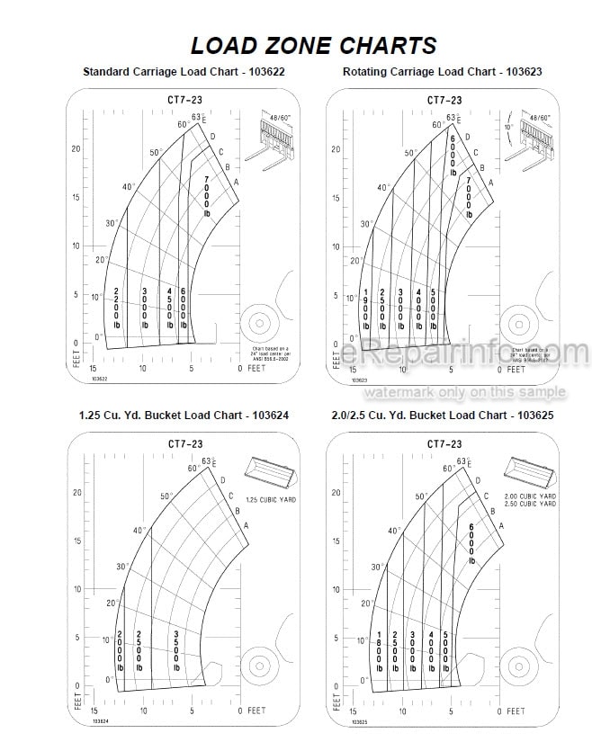 Photo 5 - Gehl CT7-23 Turbo Operators Manual Telescopic Handler