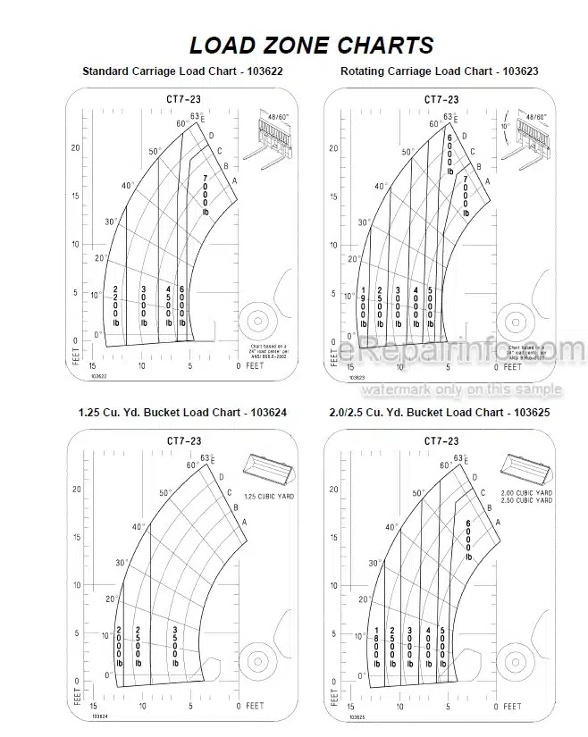 Photo 5 - Gehl CT7-23 Turbo Operators Manual Telescopic Handler