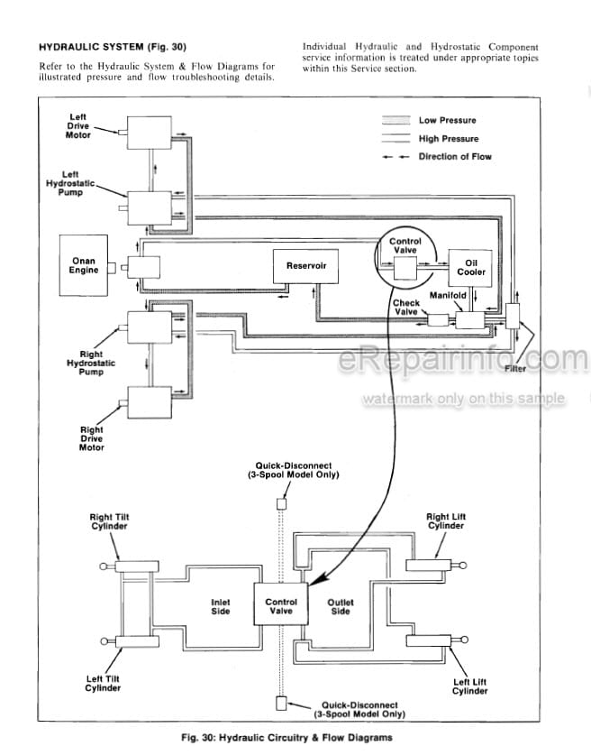 Photo 3 - Gehl HL360 Operators Manual Skid Steer Loader