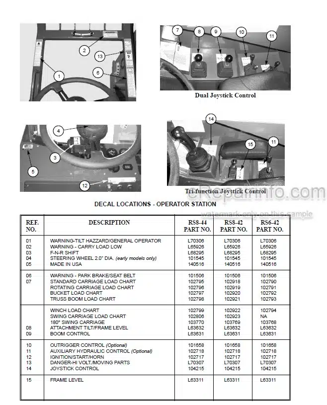 Photo 5 - Gehl RS4-42 RS8-42 RS8-44 Operators Manual Telescopic Handler