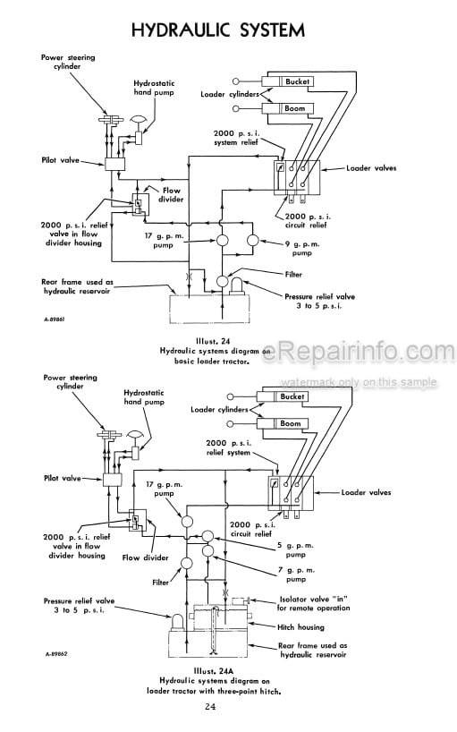 Photo 5 - International 3444 Operators Manual Loader Tractor 1082759R1