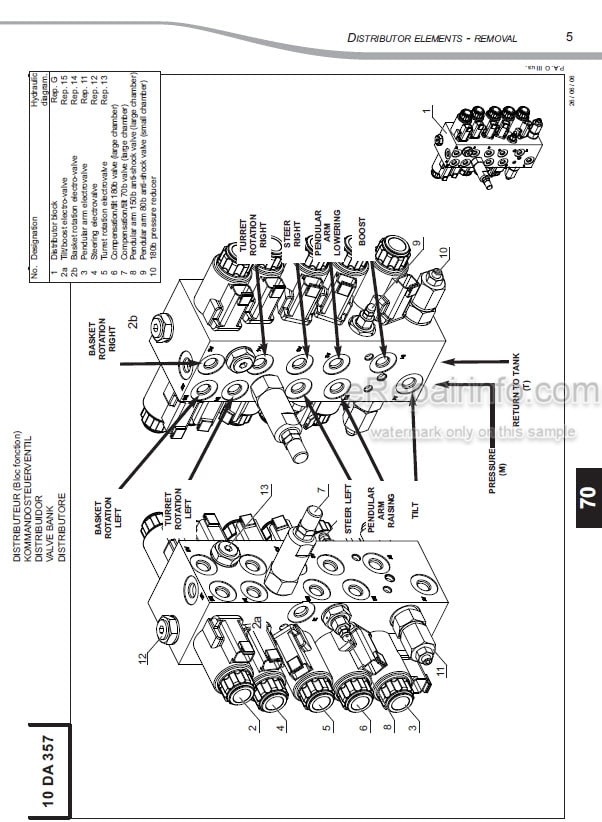 Photo 3 - Manitou 200ATJ Repair Manual Access Platform