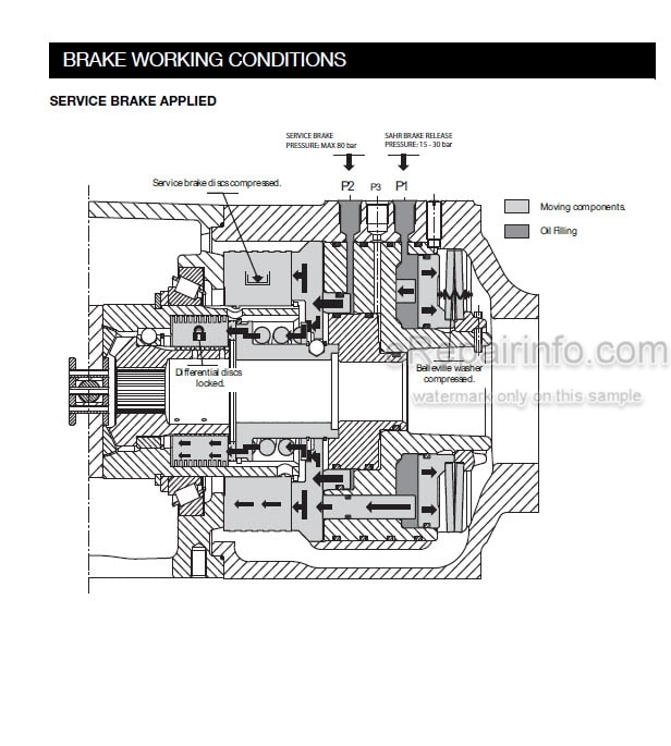 Photo 5 - Manitou Dana Type 111 Repair Manual Axle
