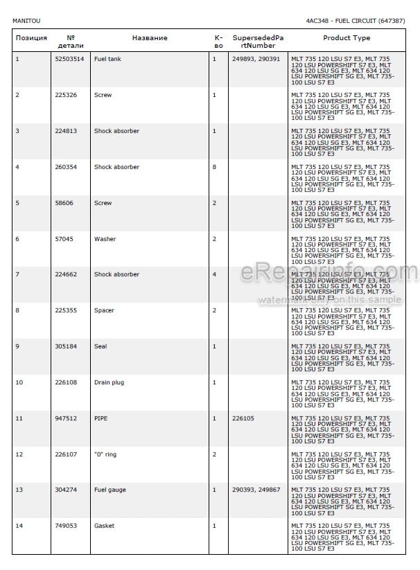 Photo 5 - Manitou MLT735-100LSU MLT735-120LSU S7 E3 Parts Catalog Telescopic Handler