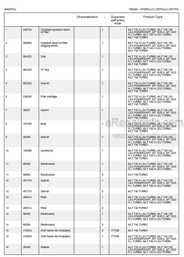 Photo 5 - Manitou MLT740 MLT733H MLT740H MT1033H MT1030S MLT740-120 LSU PS Turbo Parts Catalog Telescopic Handler