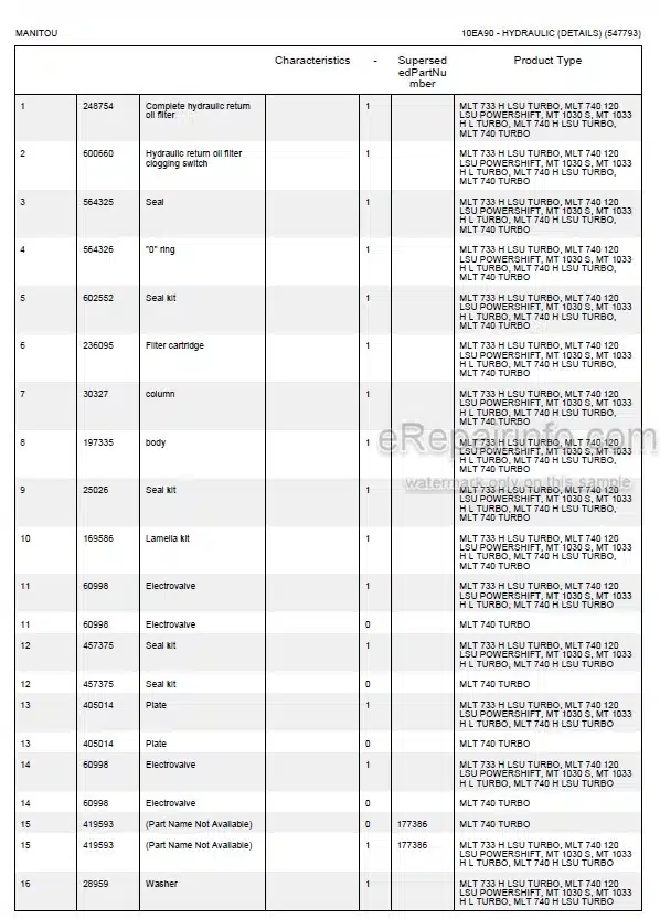 Photo 5 - Manitou MLT740 MLT733H MLT740H MT1033H MT1030S MLT740-120 LSU PS Turbo Parts Catalog Telescopic Handler