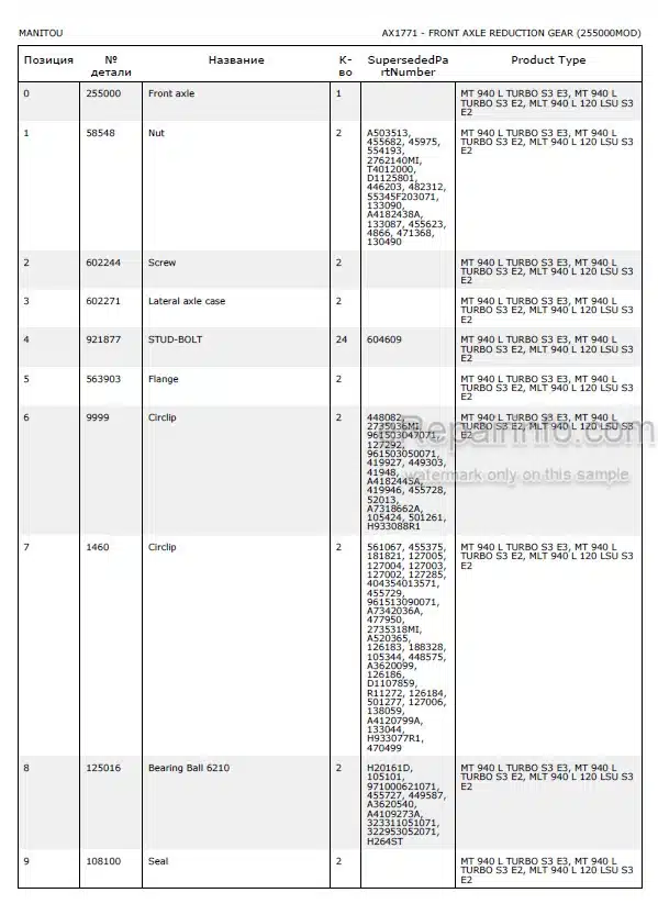 Photo 5 - Manitou MLT845-120LSU MLT940L-120LSU Serie 3 E2 Parts Catalog Telescopic Handler
