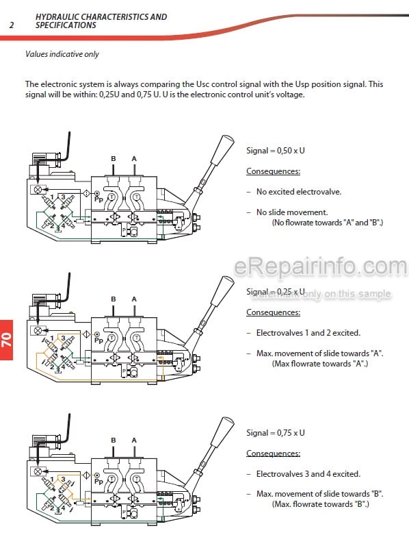 Photo 3 - Manitou MRT3050 PRIVILEGE E3 Repair Manual Telescopic Handler