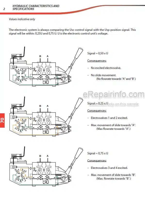 Photo 3 - Manitou MRT3050 PRIVILEGE E3 Repair Manual Telescopic Handler