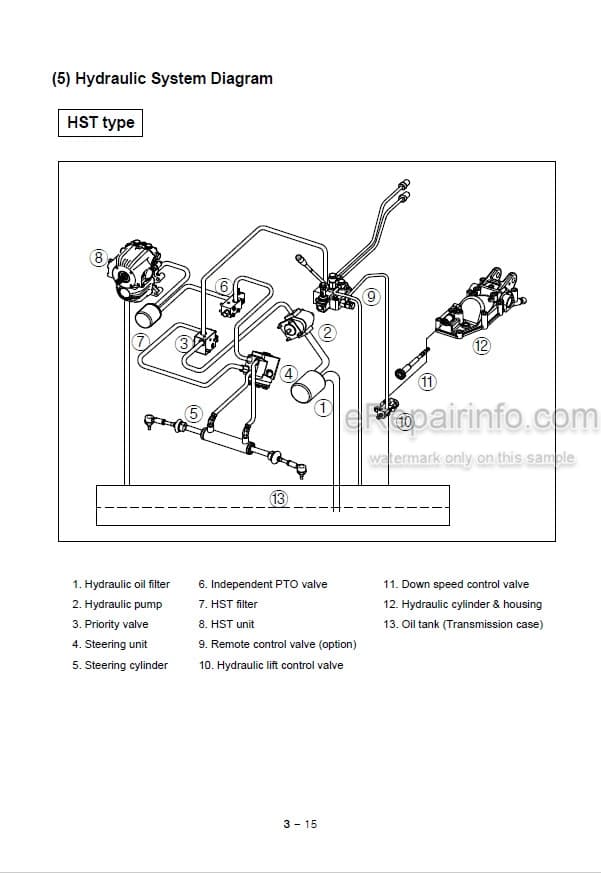 Photo 5 - Case IH Maxxfarm 25 30 Operators Manual Tractor