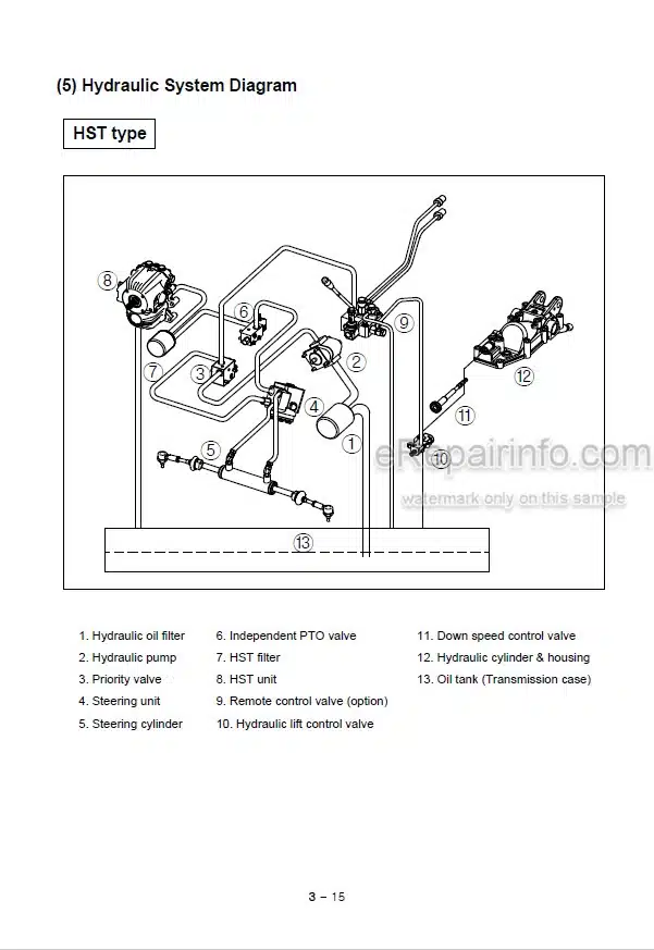 Photo 5 - Case IH Maxxfarm 25 30 Operators Manual Tractor