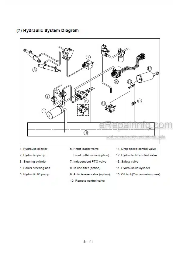 Photo 5 - Case IH Maxxfarm 60 Operators Manual Tractor