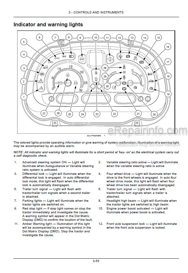 Photo 3 - Case IH Maxxum 115 125 135 145 150 Tier 4B Final Operators Manual Tractor KEH01001-