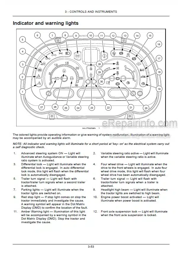 Photo 3 - Case IH Maxxum 115 125 135 145 150 Tier 4B Final Operators Manual Tractor KEH01001-