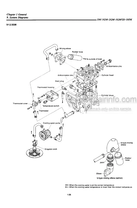 Photo 5 - Yanmar 1GM 2GM 2GMF 3GMD 3GMF 3GM 3HMF Service Manual Marine Diesel Engine