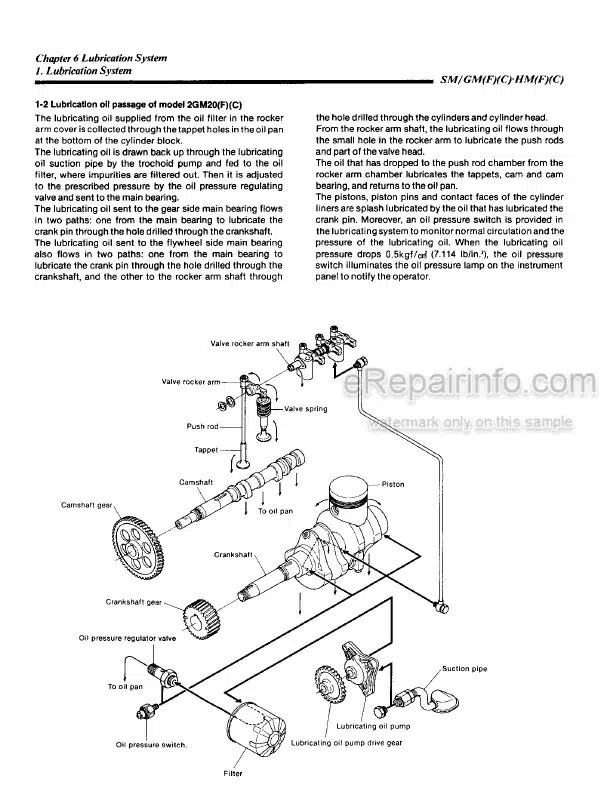 Photo 5 - Yanmar 1GM10 2GM20 3GM30 2GN20F 3GM30F 3HM35F 1GM10C 2GM20C 3GM30C 3HM35C Service Manual Marine Diesel Engine