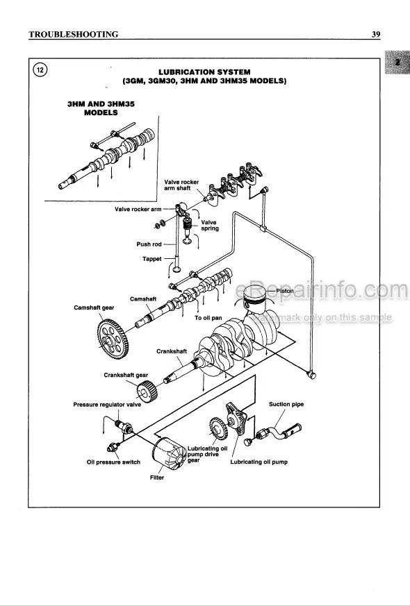 Photo 4 - Yanmar 1GM 1GM10 2GM 2GMF 2GM20 2GM20F 3GM 3GMF 3GMD 3GM30 3GM30F 3HM 3HMF 3HM35 3HM3SF Shop Manual One Two Three Cylinder Engine
