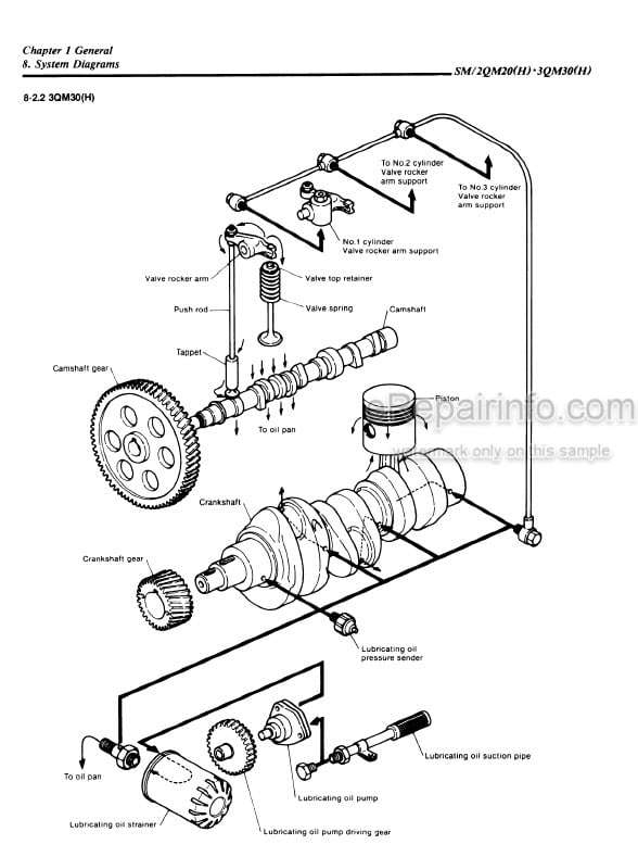 Photo 5 - Yanmar 2QM20 2QM20B 2QM20H 2QM20Y 2QM20F 3QM30 3QM30H 3QM30Y 3QM30F Service Manual Marine Diesel Engine