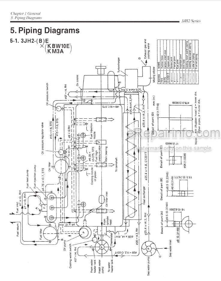 Photo 5 - Yanmar 3JH2-E 3JH2-BE 3JH2-TE 3JH2-TBE 3JH25A 3JH30A Service Manual Marine Engine