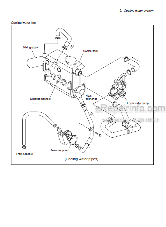 Photo 5 - Yanmar 3YM30 3YM20 2YM15 Service Manual Marine Diesel Engine