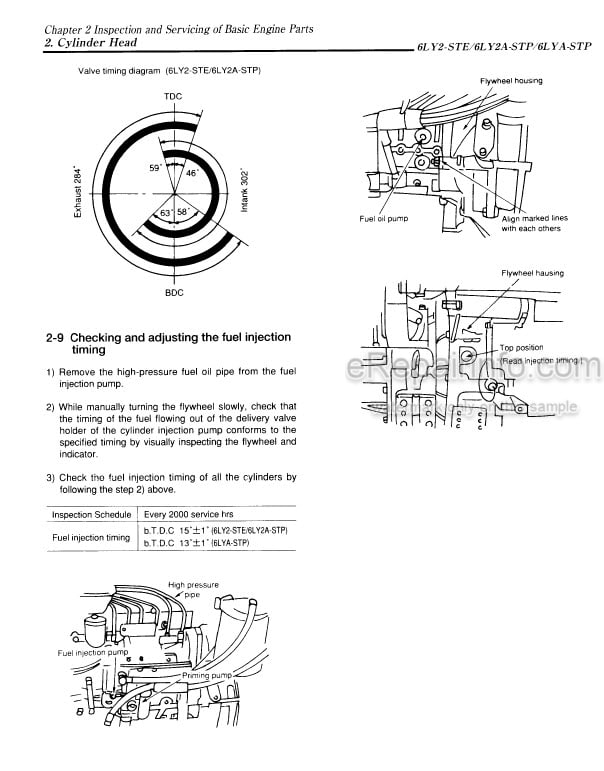 Photo 7 - Yanmar 6LP-DTE 6LP-DTEZ 6LP-DTZE1 6LPA-DTP 6LPA-DTZP 6LP-STE 6LP-STZE 6LP-STZE1 6LPA-STP 6LPA-STZP Service Manual Marine Diesel Engine