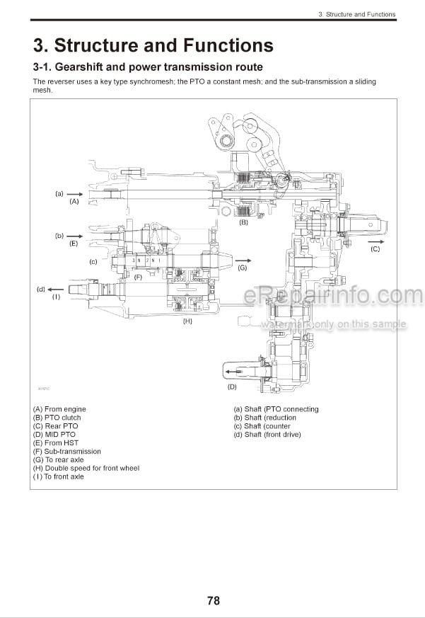 Photo 5 - Yanmar EF227H EF230H EF233H EF235H Technical Manual Tractor