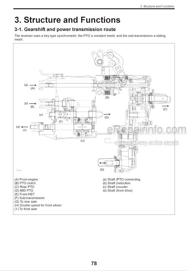 Photo 5 - Yanmar EF227H EF230H EF233H EF235H Technical Manual Tractor